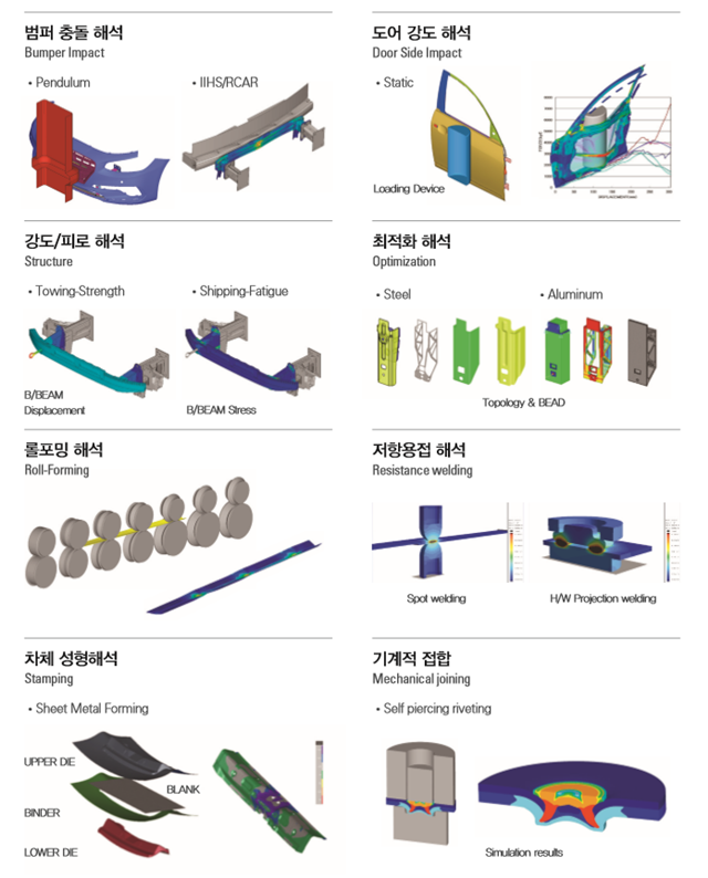 해설기술