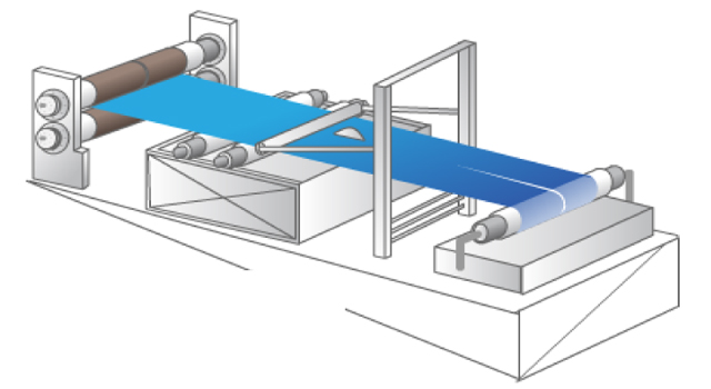 slitting line